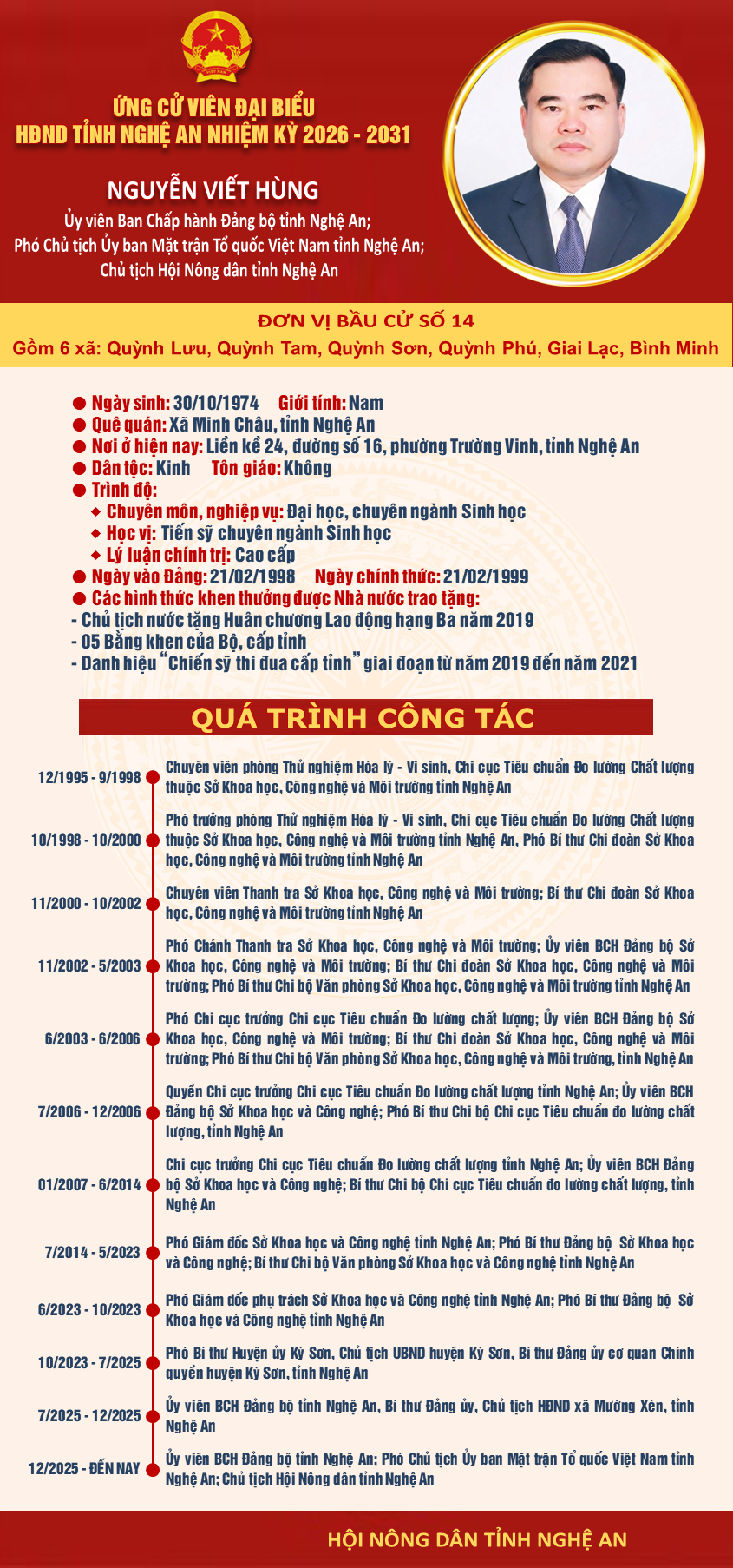 tieu su anh hung 0311